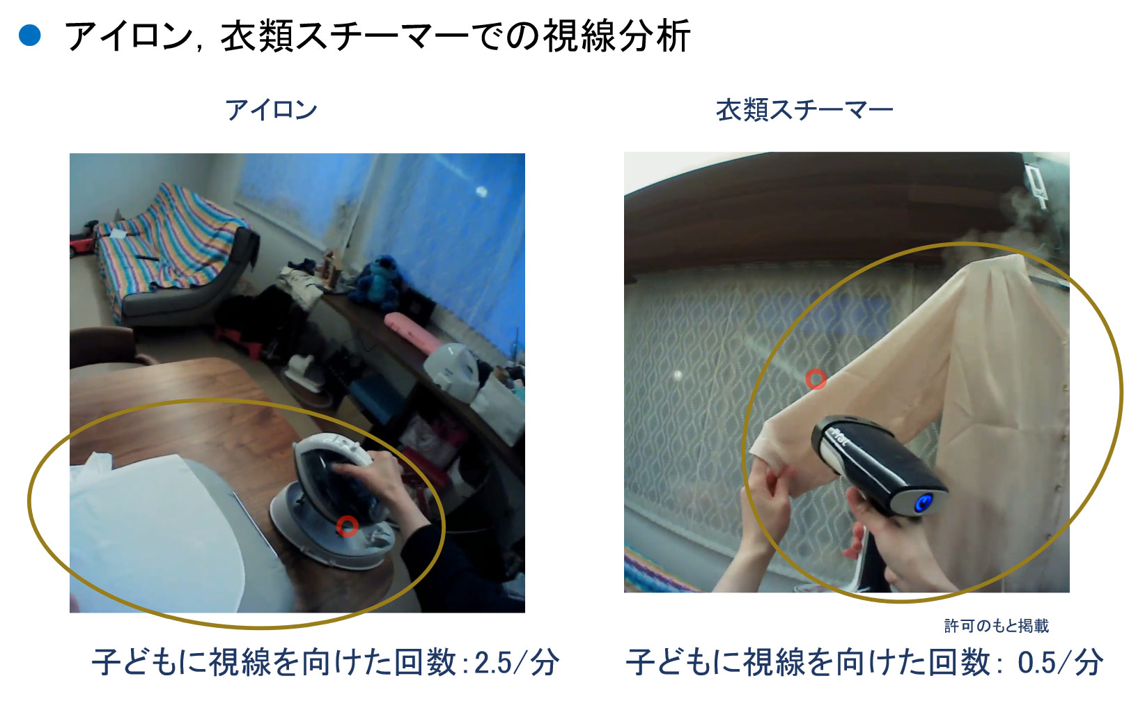 作業と注意の関係(注意が必要な作業を行うと、子どもに向ける回数が激減)